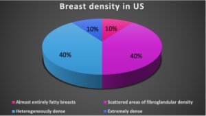 breast density