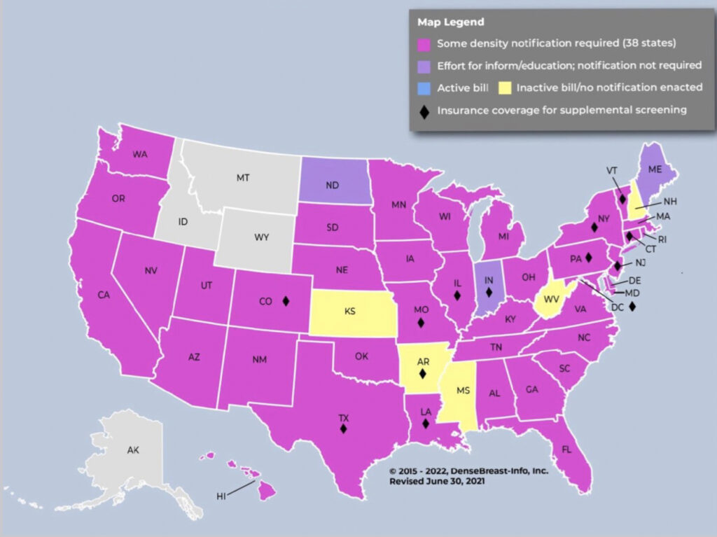 dense breast notification laws